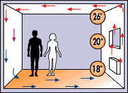 floor heating demonstration
