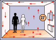 underfloor heating demo